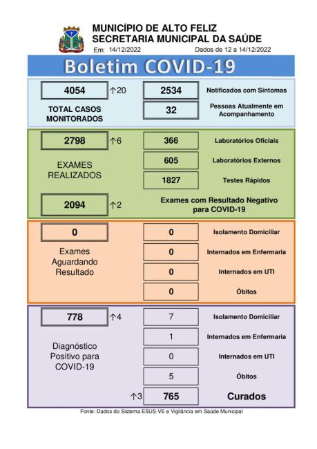  Boletim Atualizao Acompanhamento Coronavrus (COVID-19)